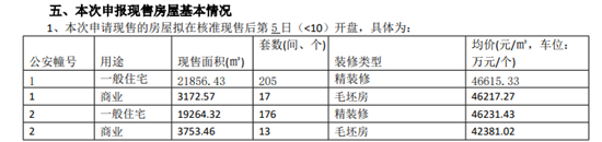 嘉华嘉宏峰多少钱一平?嘉华嘉宏峰房价走势