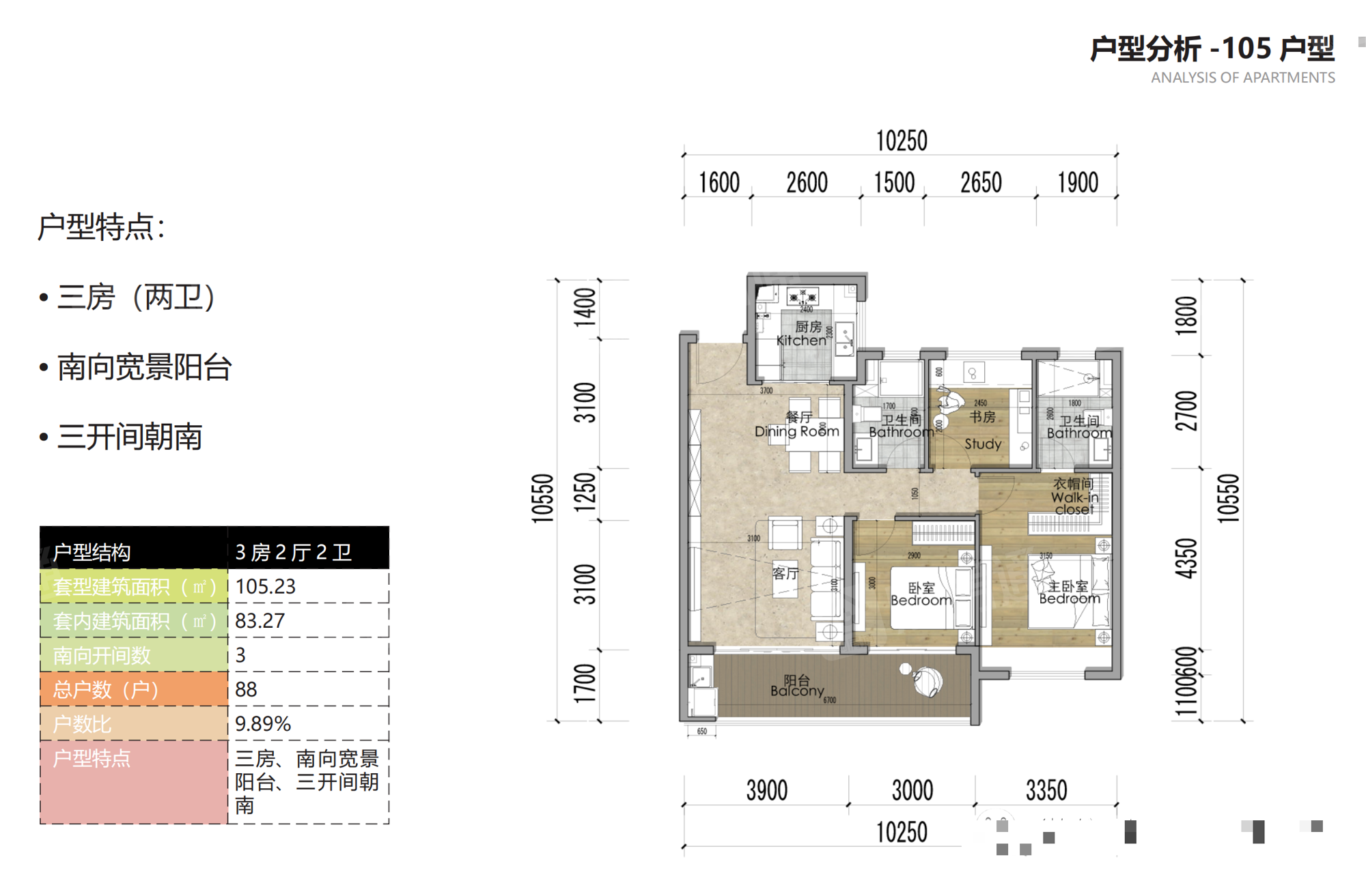 仁恒云谷世纪3居室