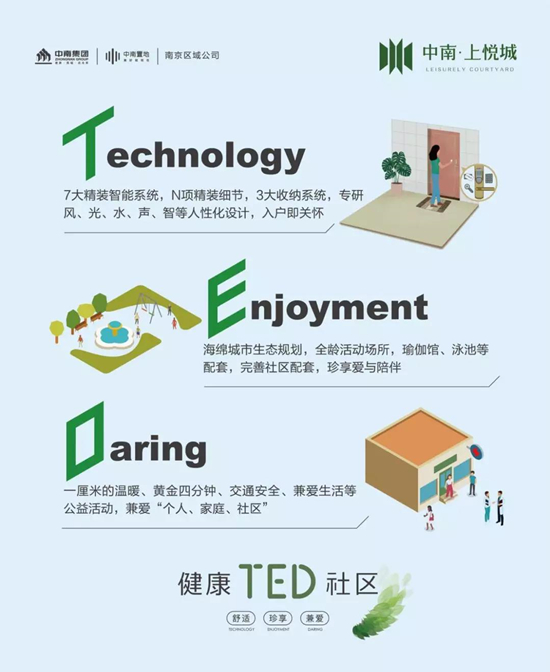 健康TED社区