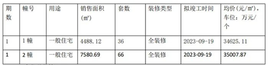 富园栖望府房价走势