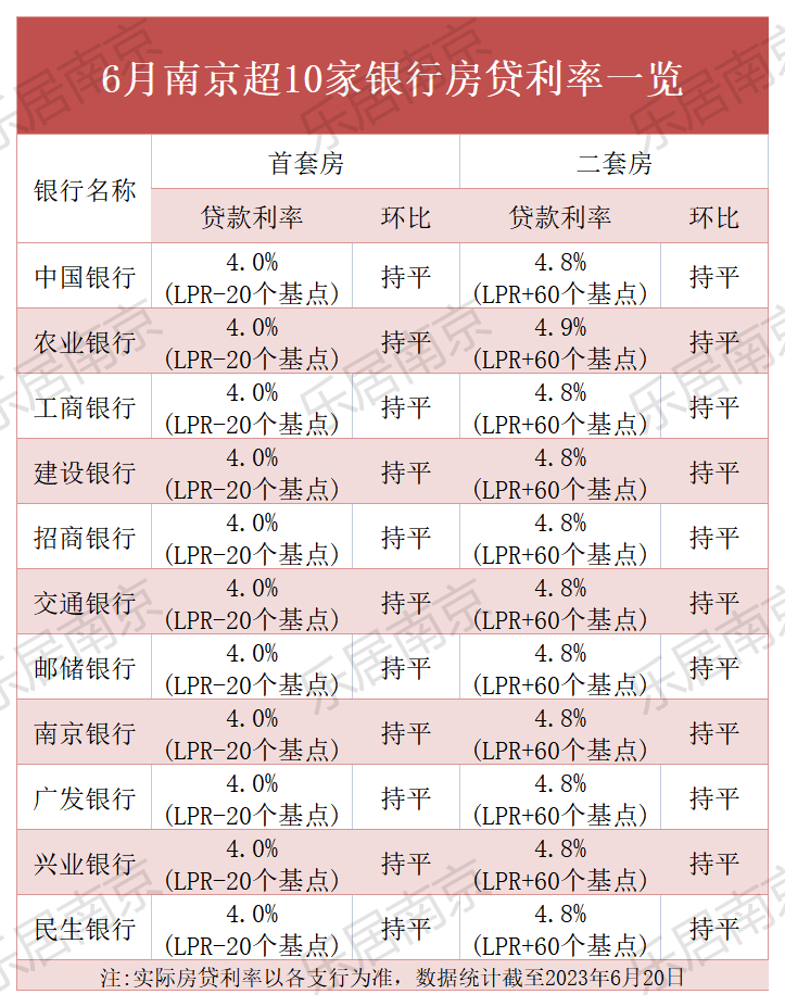 房贷利率